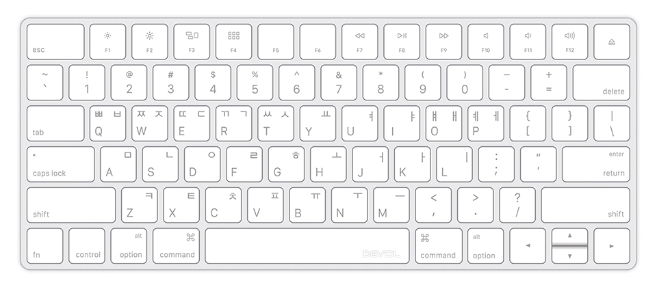 front_s_type